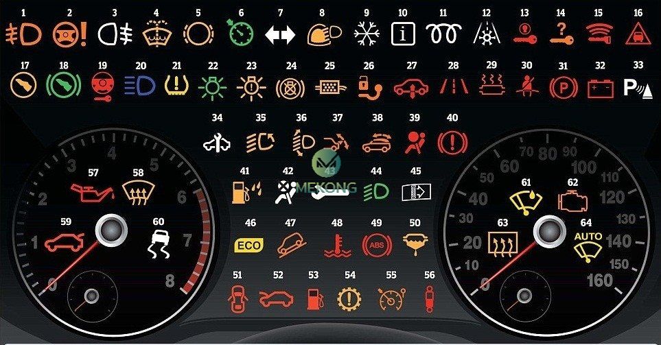 Ý nghĩa các ký hiệu của xe ô tô đầy đủ nhất