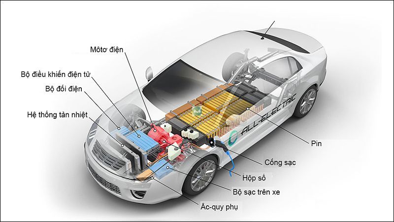 Xe ô tô điện là gì? Tìm hiểu về cấu tạo, cách thức, phạm vi hoạt động