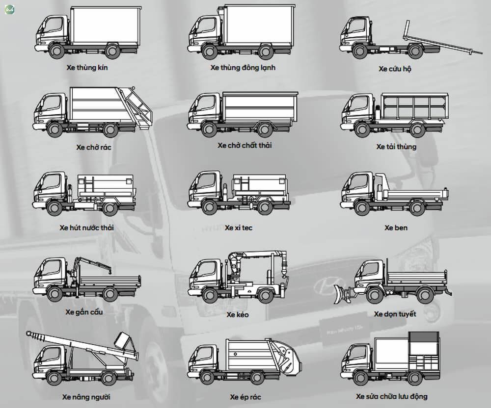 Các bộ phận của xe ô tô tải và chức năng của chúng