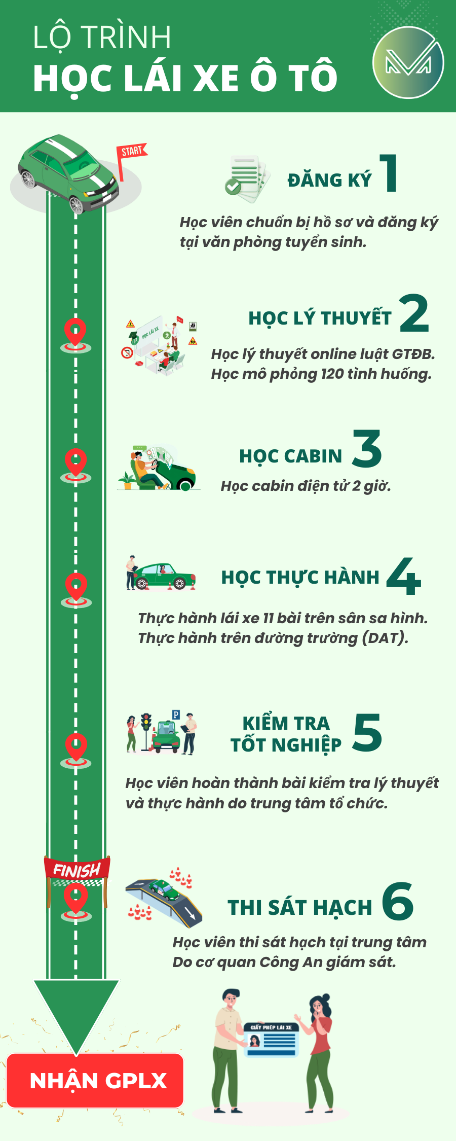 Green Lined Budget Planning Process Infographic 8