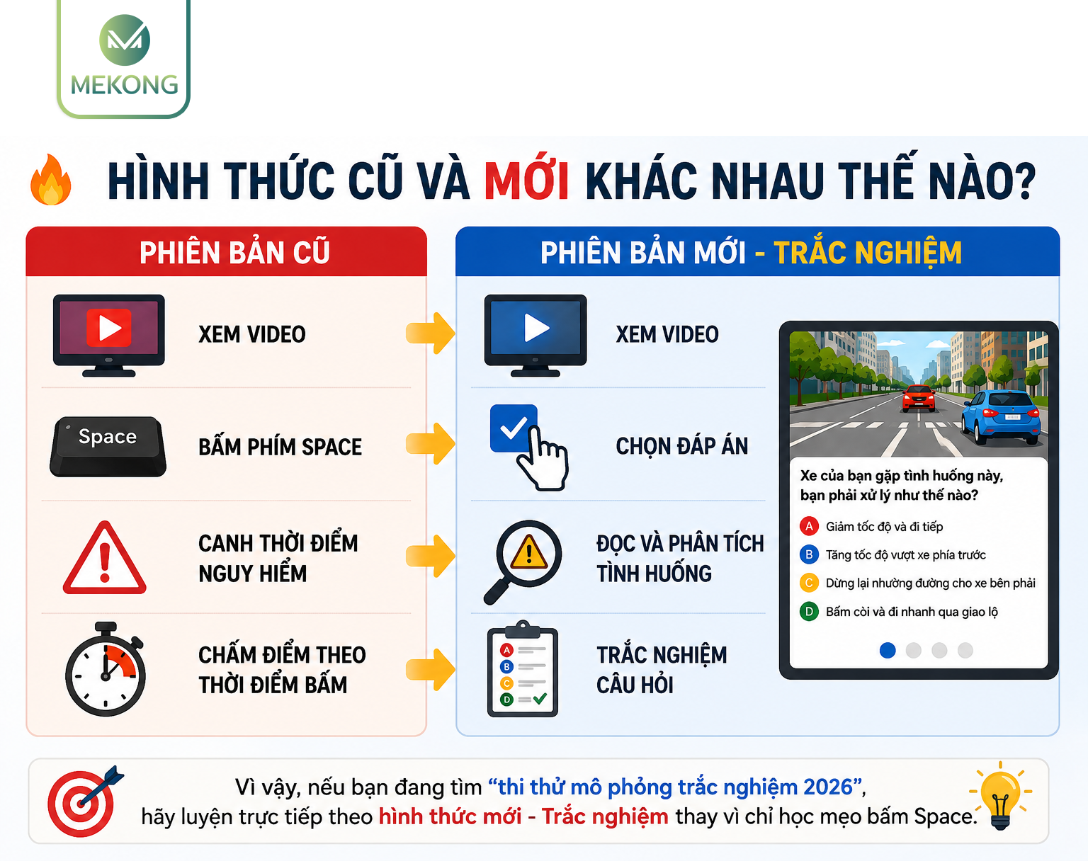 Thi Thử 120 Tình Huống Mô Phỏng Trắc Nghiệm 2026 14 moi cu
