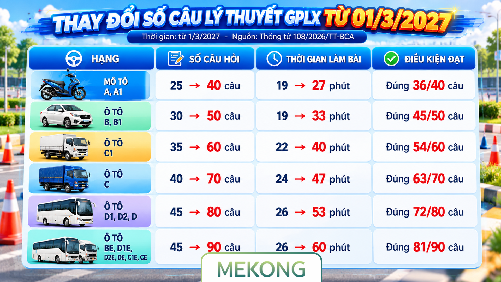 Sau ngay 132027 2